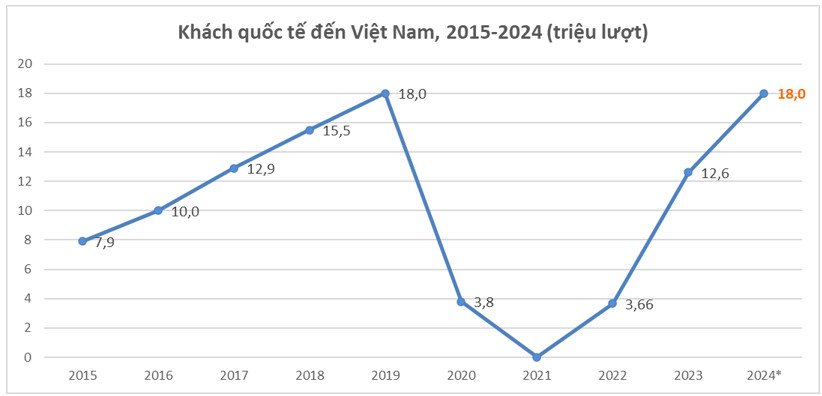 du-lich