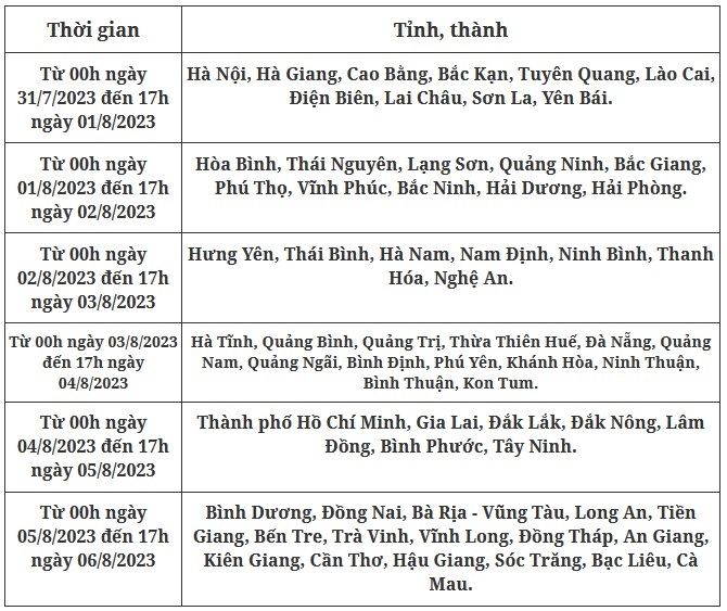 nop-le-phi-thi-tuyen-sinh