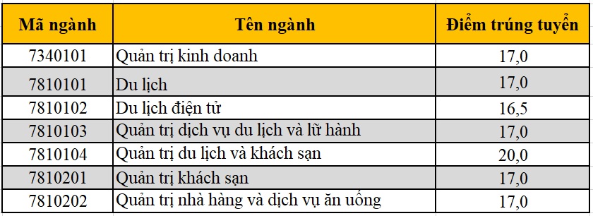 diem-thi-THPT