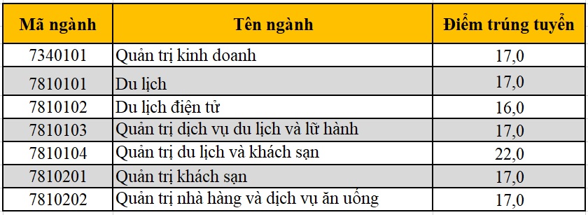 diem-thi-THPT