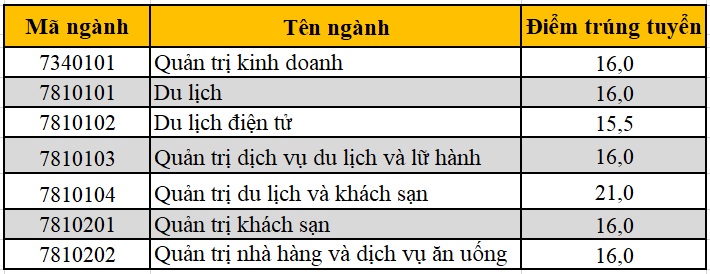 diem-thi-THPT