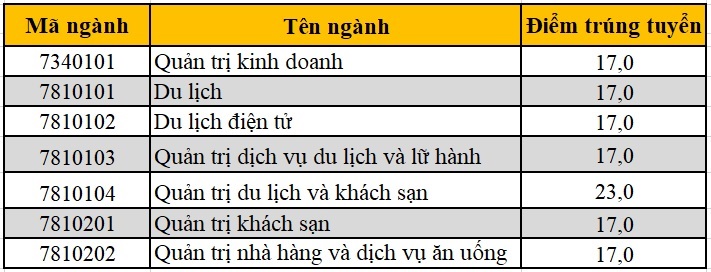 diem-thi-THPT