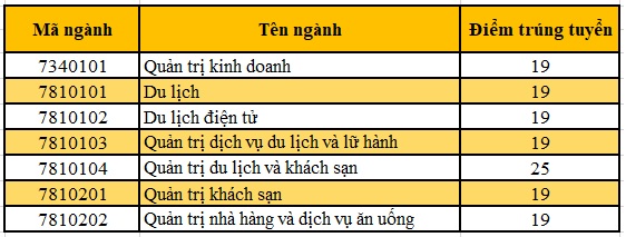 diem-trung-tuyen