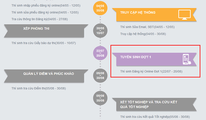 Tuyển sinh