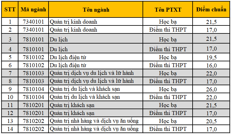 diem-trung-tuyen