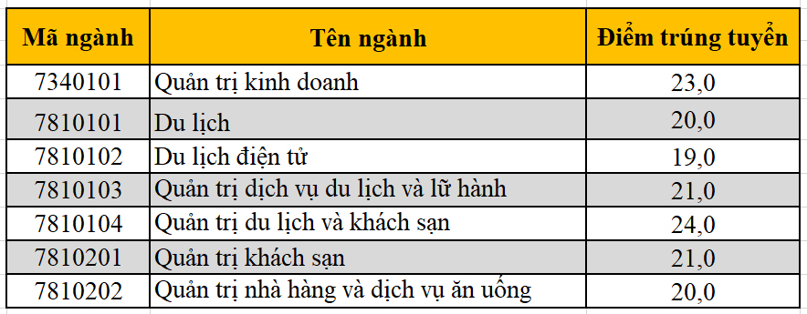 diem-chuan-dai-hoc