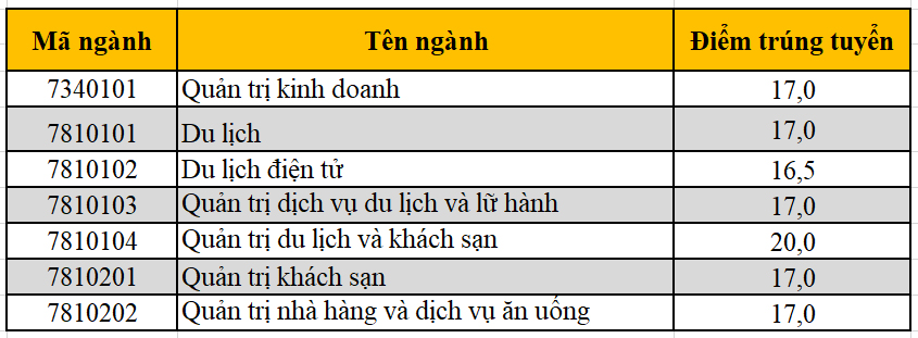 diem-chuan-dai-hoc