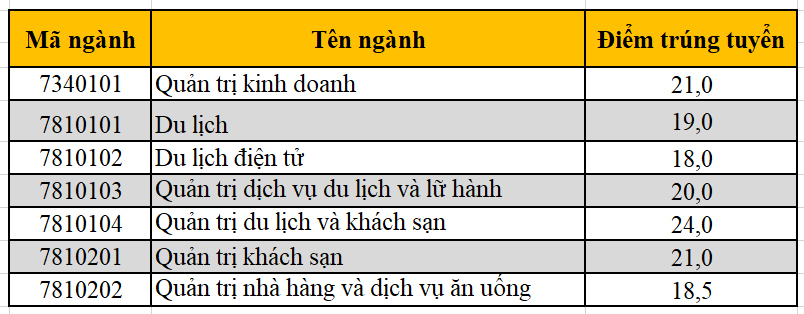 diem-chuan-dai-hoc