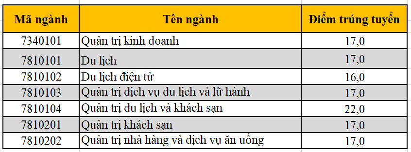 tuyen-sinh-diem-chuan