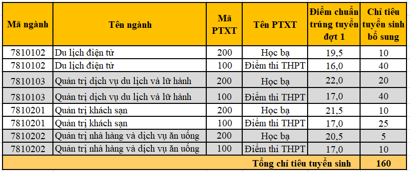 tuyen-sinh-bo-sung